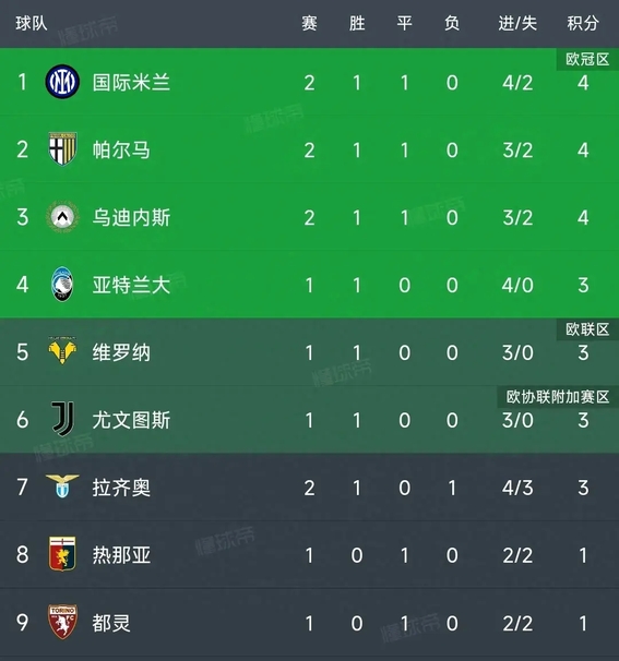 欧博ABG登录风云突变拉齐奥国际比赛日扳平良机今夜广东宏远调整名单以备NBA总决赛，媒体一致点评：风云突变纽约尼克斯赛前外线爆发的简单介绍